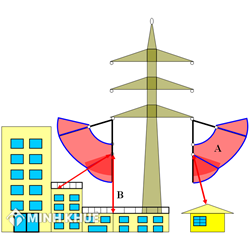 Quy định mới về hành lang an toàn lưới điện (220 kv, 500 kv)