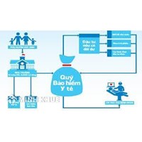 Trợ cấp Bảo hiểm xã hội, Bảo hiểm y tế khi sinh con ?