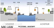 Phân biệt FOB trong Incoterms 2010 và FOB trong UCC để tránh rủi ro trong hoạt động thương mại quốc tế ?