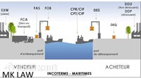Phân biệt FOB trong Incoterms 2010 và FOB trong UCC để tránh rủi ro trong hoạt động thương mại quốc tế ?