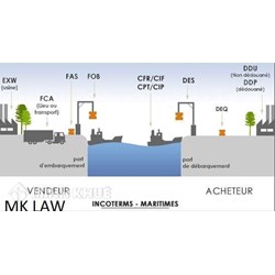 Phân biệt FOB trong Incoterms 2010 và FOB trong UCC để tránh rủi ro trong hoạt động thương mại quốc tế ?