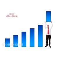 Tiền thưởng doanh số có được tính vào chi phí hợp lý không?