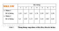 Chuyển nghạch xuống làm thủ quỹ thì em vẫn được hưởng hệ số 2,46 nữa không?