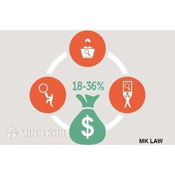Hỏi một số vấn đề về giấy phép website ?