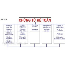 Tư vấn về thủ tục hủy chứng từ kế toán ?