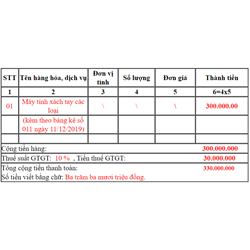 Mẫu Bảng kê quyết toán hóa đơn (Mẫu số BK02/AC)