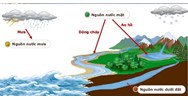 Mẫu giấy phép khai thác, sử dụng nước nước mặt mới nhất