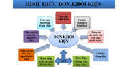 Mẫu đơn khởi kiện theo hướng dẫn của Tòa án nhân dân tối cao