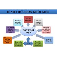 Mẫu đơn khởi kiện theo hướng dẫn của Tòa án nhân dân tối cao