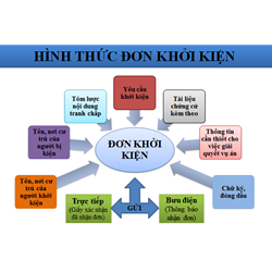 Mẫu đơn khởi kiện theo hướng dẫn của Tòa án nhân dân tối cao