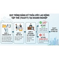 Mẫu biên bản lấy ý kiến tập thể lao động về nội dung thỏa ước lao động tập thể