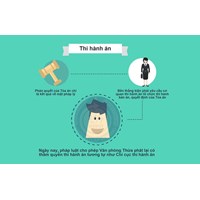 Mẫu biên bản trả giấy tờ thi hành án dân sự (Mẫu 2d)