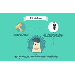 Mẫu biên bản trả giấy tờ thi hành án dân sự (Mẫu 2d)