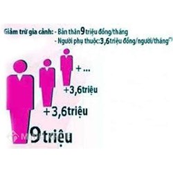 Người lao động có quyền yêu cầu công ty cấp chứng từ khấu trừ thuế thu nhập cá nhân ?