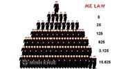 Thẩm quyền xử phạt vi phạm của công an kinh tế đối với hành vi bán hàng đa cấp?