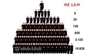 Thẩm quyền xử phạt vi phạm của công an kinh tế đối với hành vi bán hàng đa cấp?