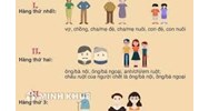 Tranh chấp di sản thừa kế không có di chúc làm như thế nào?