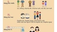 Tranh chấp di sản thừa kế không có di chúc làm như thế nào?