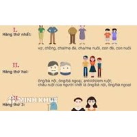 Tranh chấp di sản thừa kế không có di chúc làm như thế nào?