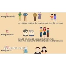 Tranh chấp di sản thừa kế không có di chúc làm như thế nào?