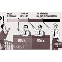 Đặc điểm khi áp dụng hình phạt cải tạo không giam giữ?