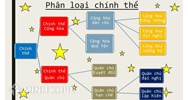 Chính thể quân chủ là gì? Đặc trưng các hình thức chính thể quân chủ