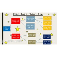 Chính thể quân chủ là gì? Đặc trưng các hình thức chính thể quân chủ