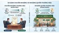 Chuyển nhượng thương hiệu là gì? So sánh với nhượng quyền