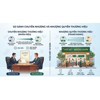 Chuyển nhượng thương hiệu là gì? So sánh với nhượng quyền