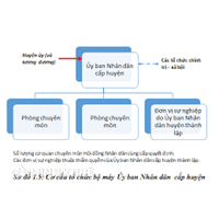 Tìm hiểu về khái niệm cơ quan chuyên môn thuộc Ủy ban Nhân Dân ?