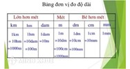 Đơn vị đo lường là gì? Các đơn vị đo lường của Việt Nam, thế giới