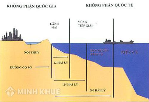 cách xác định đường bờ biển