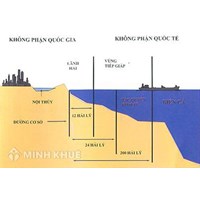 Đường cơ sở là gì? Phân loại đường cơ sở trong luật biển quốc tế