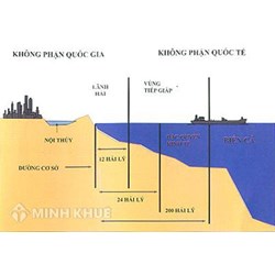 Đường cơ sở là gì? Phân loại đường cơ sở trong luật biển quốc tế