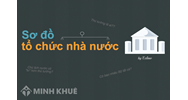 Kiểu nhà nước là gì? Bộ máy nhà nước qua các kiểu nhà nước?