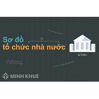 Kiểu nhà nước là gì? Bộ máy nhà nước qua các kiểu nhà nước?