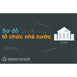 Kiểu nhà nước là gì? Bộ máy nhà nước qua các kiểu nhà nước?