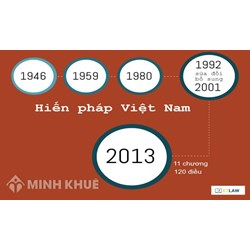 Sửa đổi Hiến pháp là gì? Quy trình làm hiến pháp, sửa đổi hiến pháp tại Việt Nam
