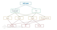 Thị xã là gì ? Đặc điểm của thị xã là gì? Việt Nam có bao nhiêu thị xã?