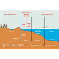Vùng biển thuộc quyền tài phán quốc gia là gì ?