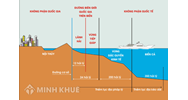 Vùng đặc quyền kinh tế là gì? Vùng đặc quyền kinh tế rộng bao nhiều hải lý