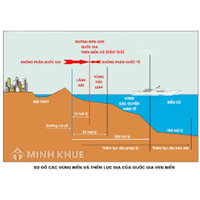Quy định của pháp luật quốc tế và pháp luật Việt Nam về quyền tài phán của quốc gia ven biển