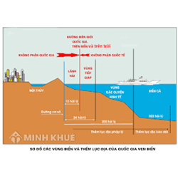Quy định của pháp luật quốc tế và pháp luật Việt Nam về quyền tài phán của quốc gia ven biển