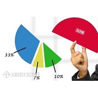 Tư vấn về tỉ lệ nắm cổ phần trong công ty con đối với cổ đông lớn của công ty mẹ ?
