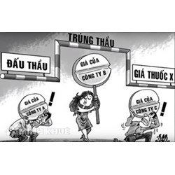 Danh mục thuốc đấu thầu (Phụ lục I) kèm theo Thông tư số 15/2020/TT-BYT