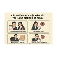 Các trường hợp Viện kiểm sát ra quyết định trả hồ sơ vụ án để điều tra bổ sung trong tố tụng hình sự?