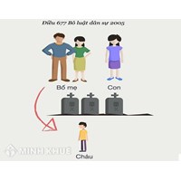 Thừa kế thế vị là gì? Cách xác định người hưởng thừa kế thế vị?