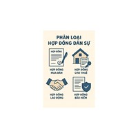 Phân loại hợp đồng dân sự theo quy định hiện nay? Cho ví dụ