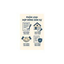 Phân loại hợp đồng dân sự theo quy định hiện nay? Cho ví dụ