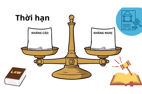 THỜI HẠN KHÁNG CÁO, KHÁNG NGHỊ BẢN ÁN  SƠ THẨM HÌNH SỰ  LÀ BAO LÂU?